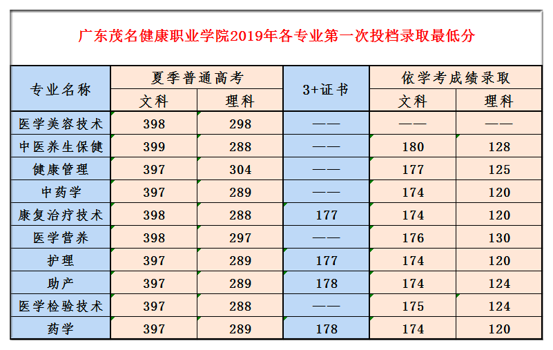 录取最低分.png