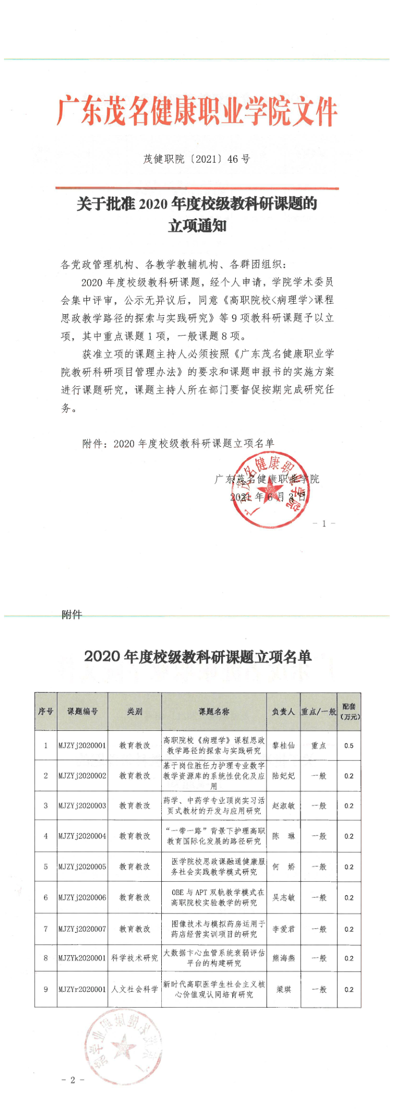 2021年46号 关于批准2020年度校级教科研课题的立项通知_1_2.png