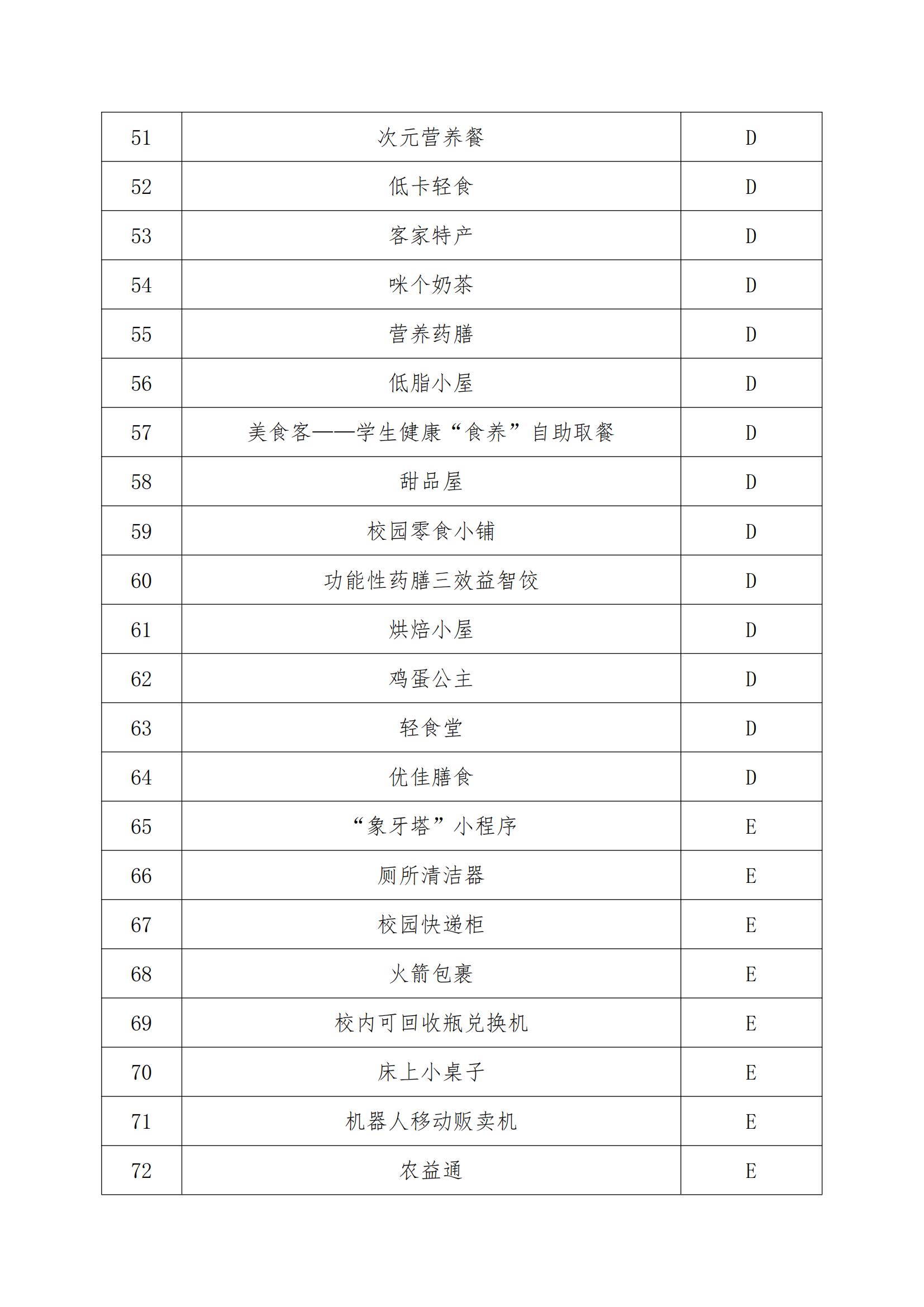 第八届中国国际“互联网+”大学生创新创业大赛（医学技术系赛）初赛入围项目公示_03.jpg