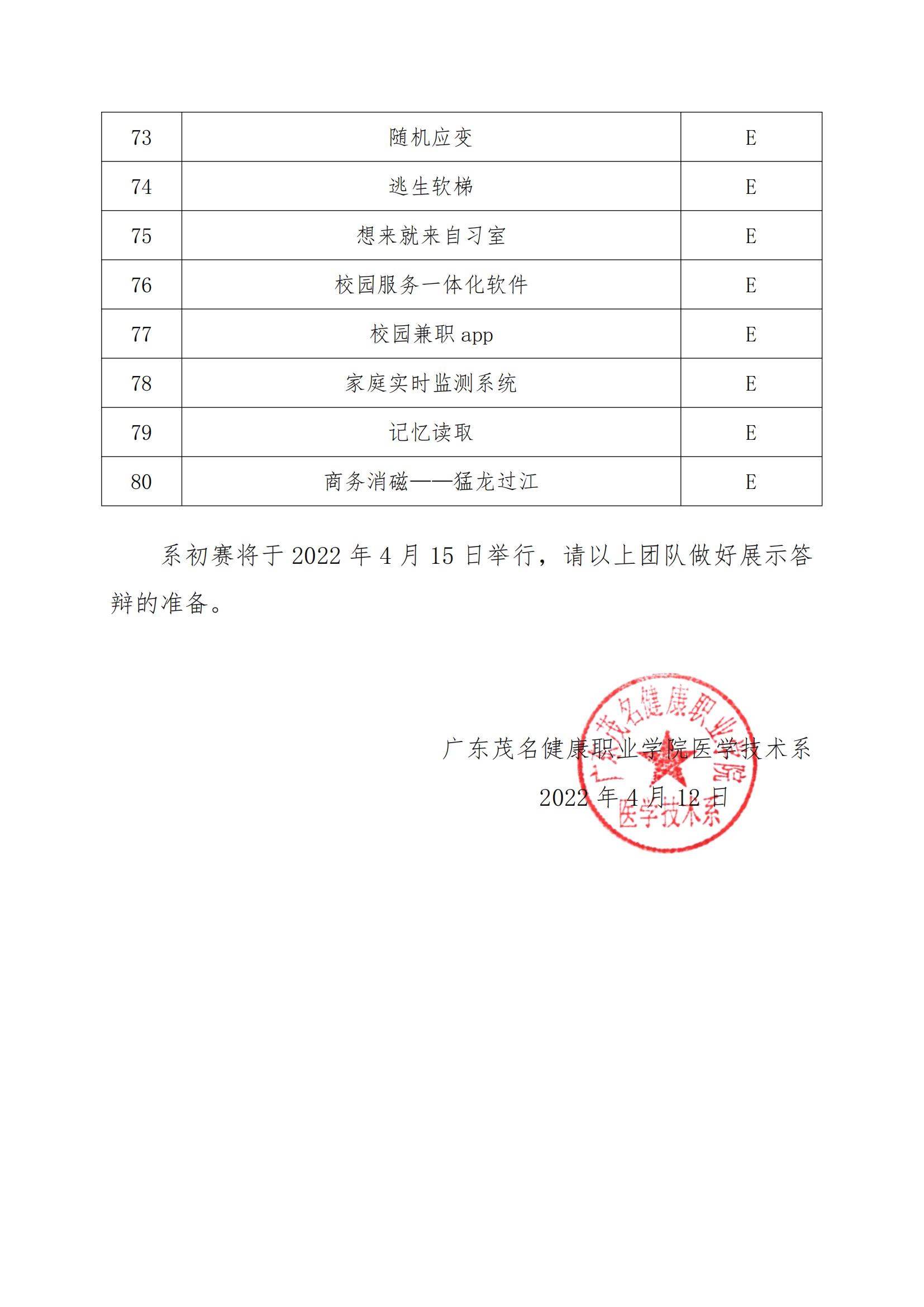 第八届中国国际“互联网+”大学生创新创业大赛（医学技术系赛）初赛入围项目公示_04.jpg