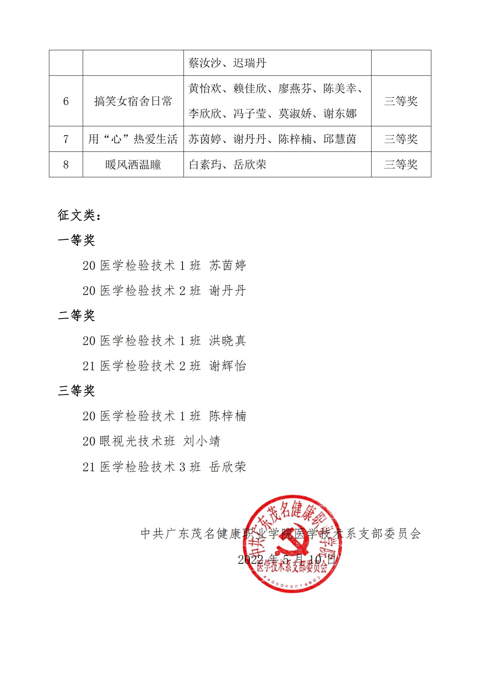 医学技术系“疫情不封心，处处有精彩”主题心理健康作品竞赛获奖名单公布（医技系党支部〔2022〕8号）_01.jpg