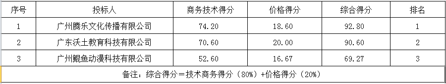 微信截图_20220531154158.png