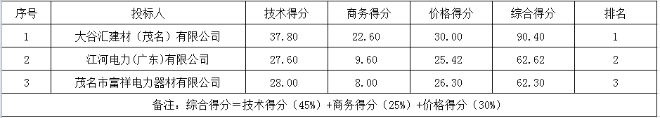 微信截图_20220811090207.png