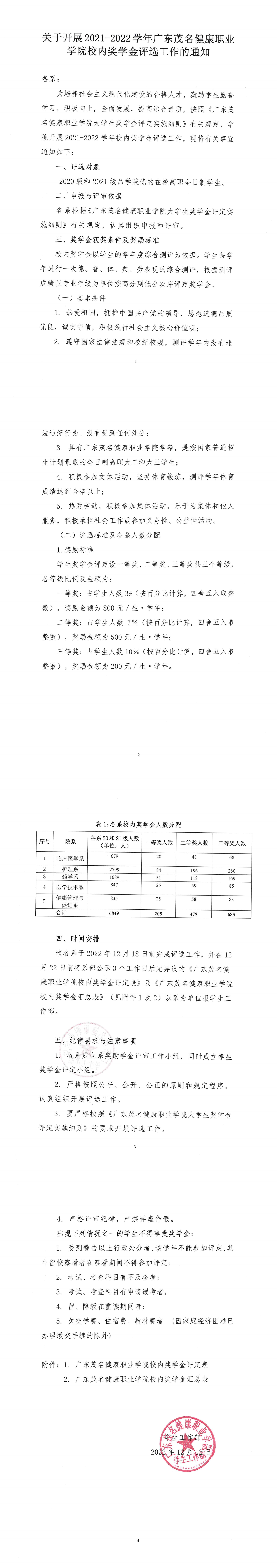 关于开展2021-2022学年广东茂名健康职业学院校内奖学金评选工作的通知_00.png