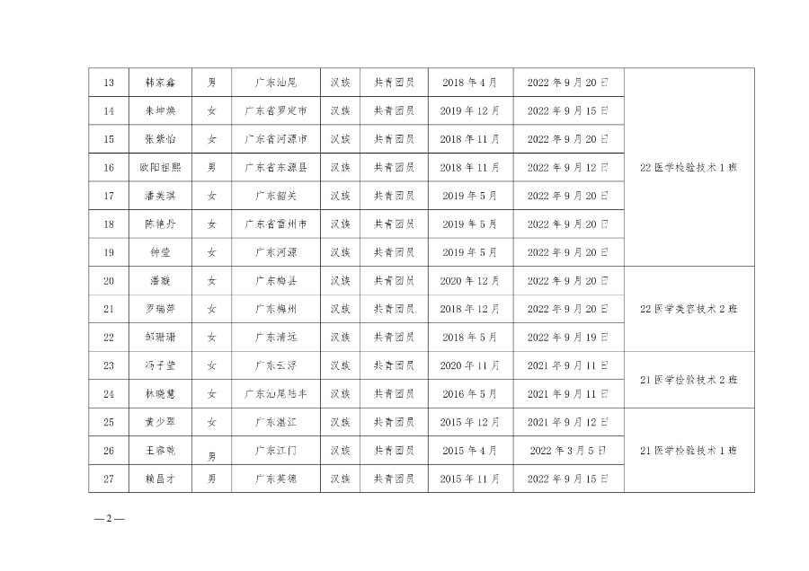 关于医学技术系团委“推优”情况的公示（医技系团委〔2023〕2号）_02.jpg