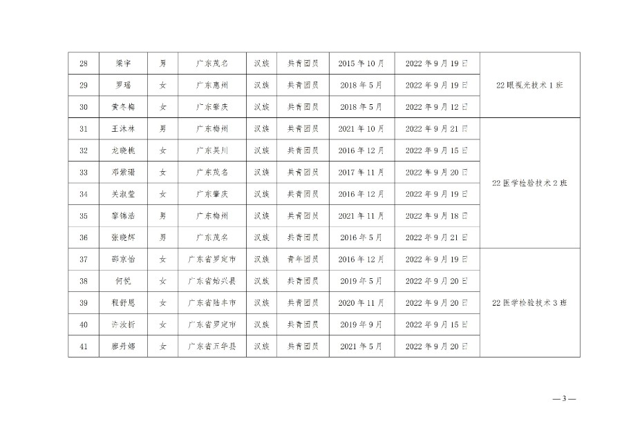 关于医学技术系团委“推优”情况的公示（医技系团委〔2023〕2号）_03.jpg