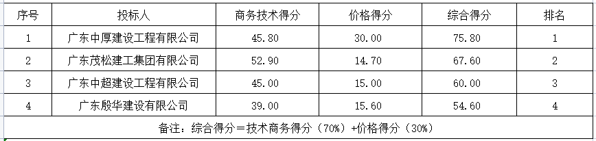 微信截图_20230505161942.png