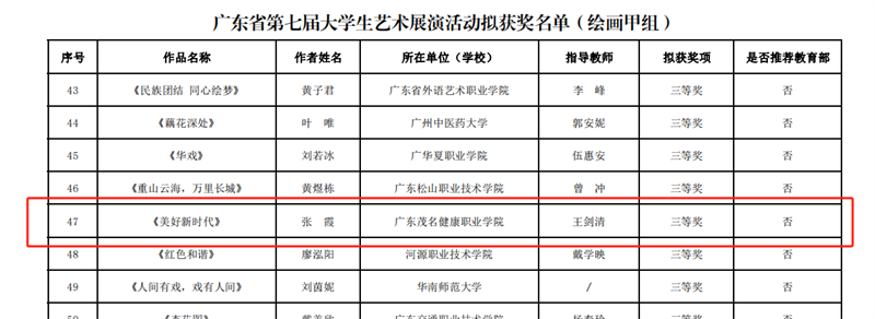 绘画甲组作品《美好新时代》荣获三等奖.png