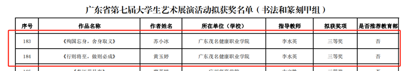 《殉国忘身，舍身取义》《行则将至，做则必成》均荣获三等奖.png