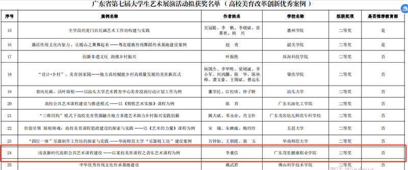 高校美育改革创新优秀案例荣获二等奖.png