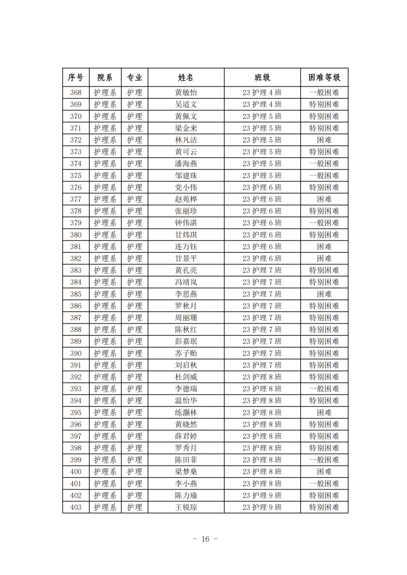 护理系2024年春季学期国家助学金初审名单公示(1)_15.png