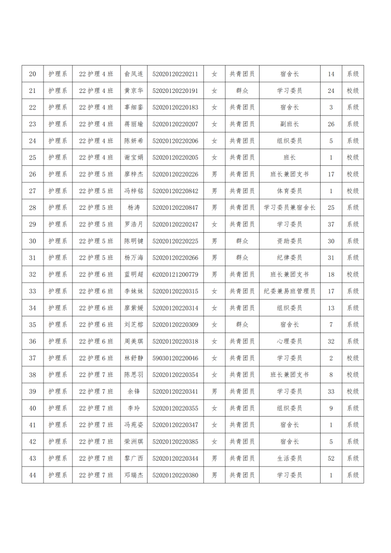 关于2023-2024学年护理系“优秀班干部”和“先进班集体”名单公示(1)_03.png