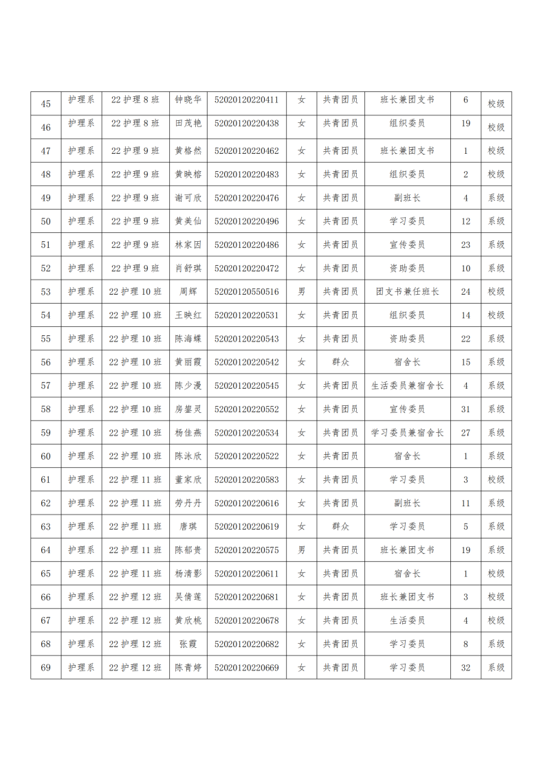 关于2023-2024学年护理系“优秀班干部”和“先进班集体”名单公示(1)_04.png