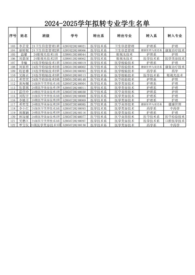 24-25学年转专业申请名单汇总_02.jpg