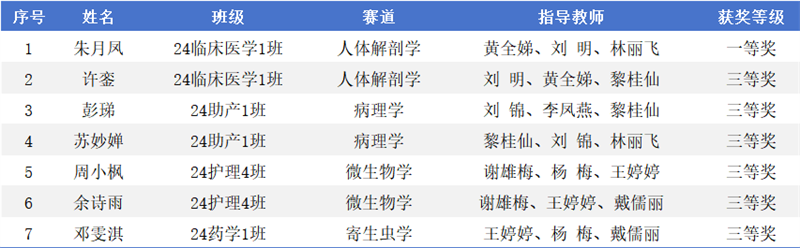获奖名单信息表.png